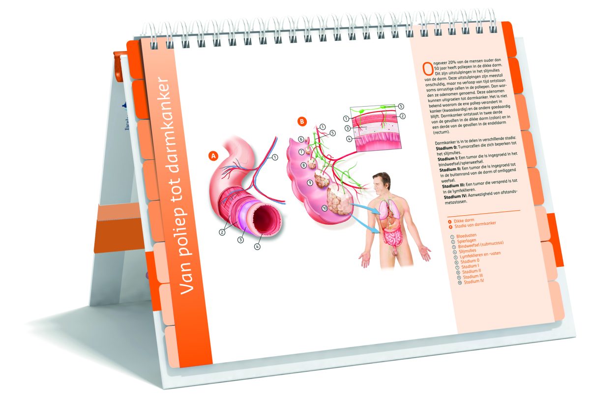 Zorgatlas Darmkanker